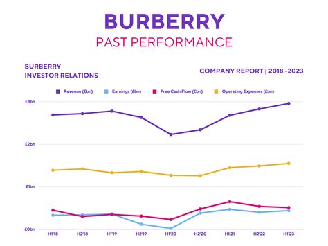 burberry stock information|Burberry stock forecast.